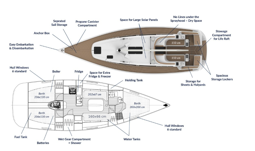 CCS-Schiffe Sailing Swiss IV Linjett 39